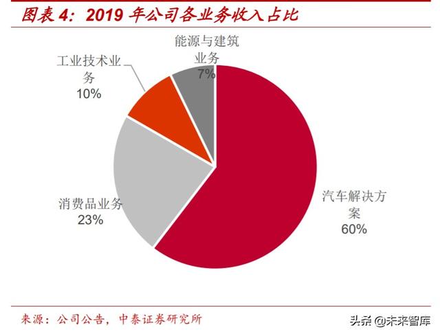 汽车电动化技术专题报告：博世应对电动化变革的“十八般武艺”