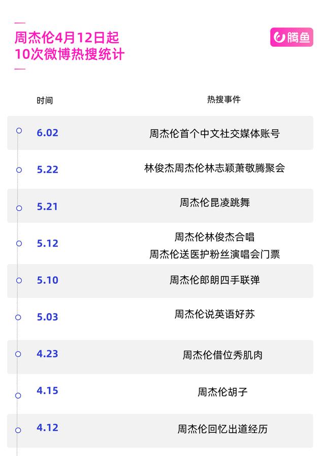 整容分手讨债、1天8个热搜，谁能比得过这个女明