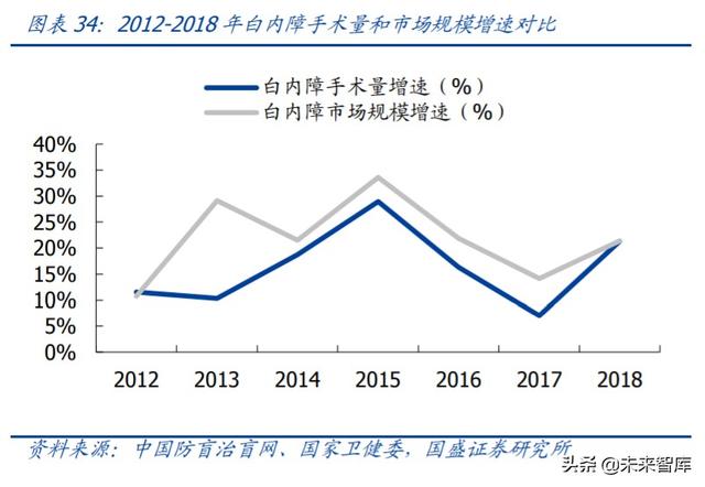 爱博医疗深度解析：专注创新的眼科器械龙头企业