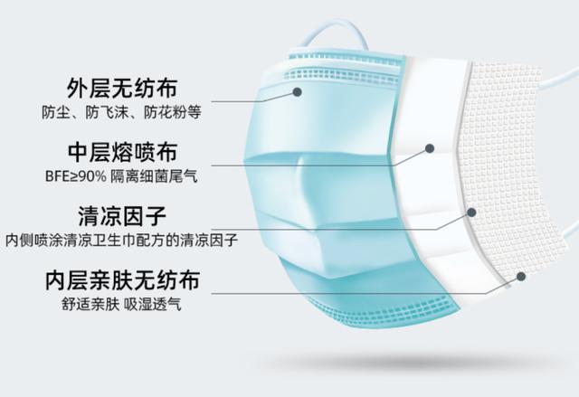 清凉口罩一场直播卖过亿，用户一天涨百万，淘