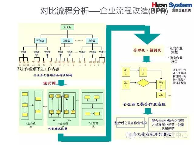 「精益学堂」精益老师常用方法和工具（二）