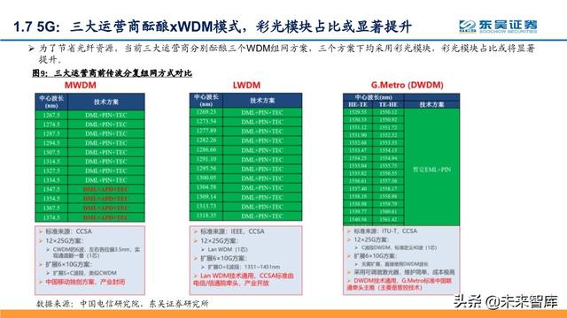 光模块投资策略：芯片突破、全球份额提升，确定性与高成长兼备