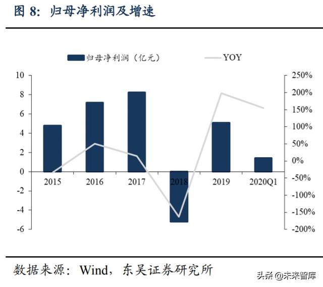 欧菲光深度解析：技术升级持续突破，定增助力扬帆起航