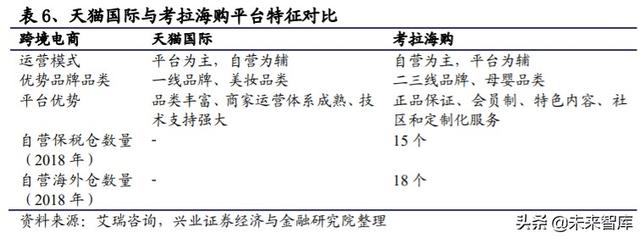 菜鸟网络国际化专题报告：助力快递行业国际化