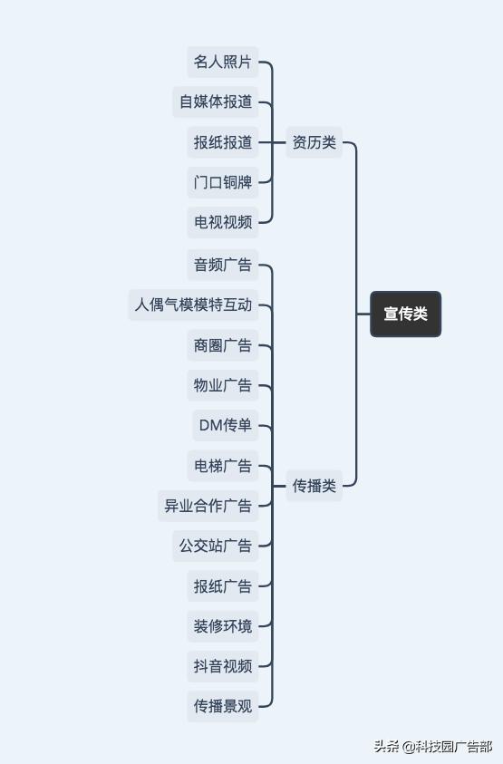 线下运营推广：28种拉新方法思考！