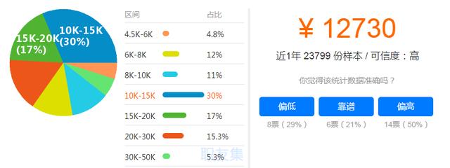 重磅发布！2020软件测试学习路线图全新升级