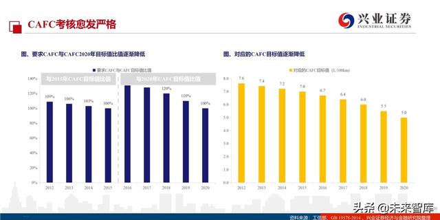 汽车行业2020年双积分正式版深度解读