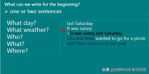 剑桥五级MSE：2020年新版KET看图作文怎么写？