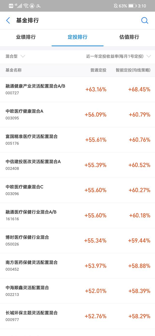 天天基金和支付宝推荐的定投基金到底好不好？