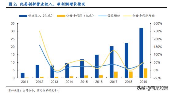 4年股价涨30倍，深耕闪存、布局 DRAM，存储龙头呼