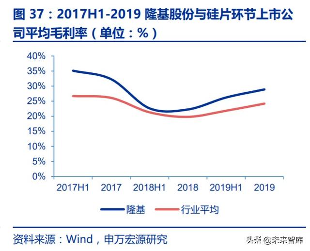 光伏行业复盘深度报告：技术迭代成本下降，全球共振演绎成长