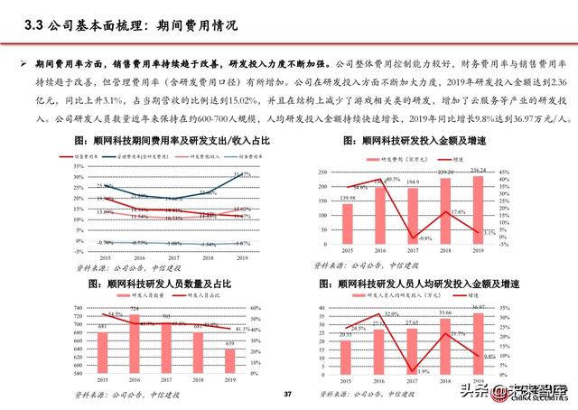 5G应用之大屏云游戏行业专题报告：云游戏落地的第一个场景