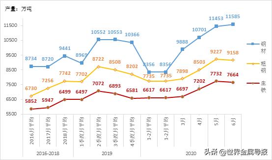 张龙强：2020年上半年中国钢铁市场分析与下半年预测