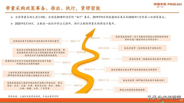 医药行业中期策略报告：紧抓“抗疫”和“自主定价”两大主线