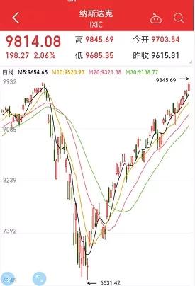 突发，美国取消对中国航班“禁令”！美股疯涨