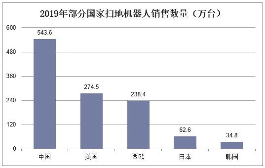 扫地机器人领衔智能家居，新兴产品出圈在即「图」