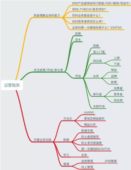 业务运营如何系统地思考