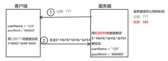 通俗理解HTTPS