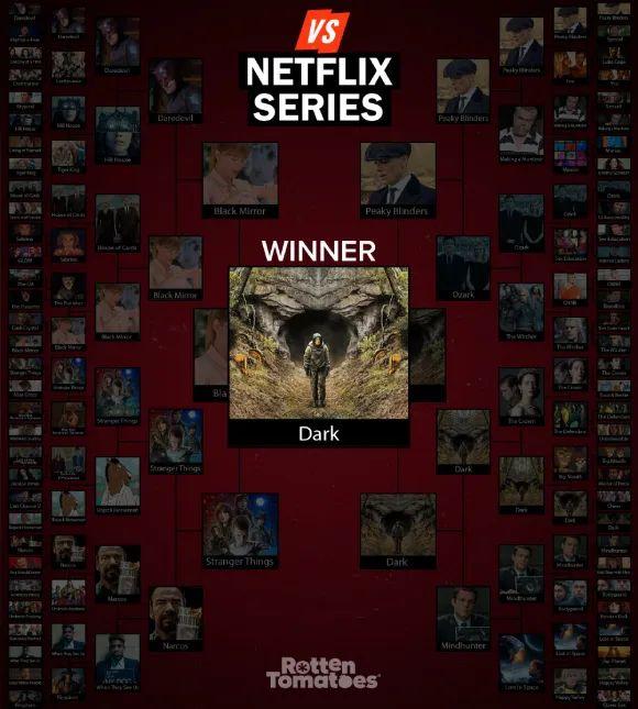 吊打《黑镜》《纸牌屋》，网飞第一神剧来了