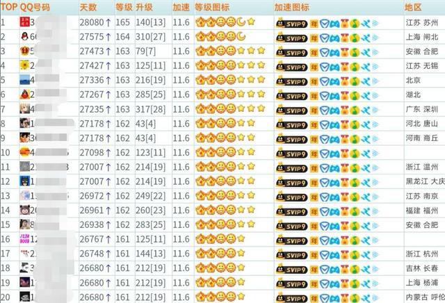165级的QQ号预估价约500元，看看你的QQ号值多少钱？