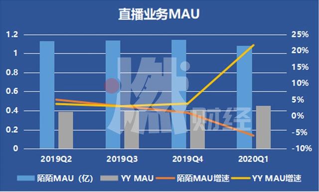 秀场直播，成了“前浪”