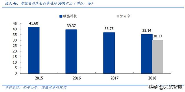 轻工制造业中期投资策略：坚守地产后周期，进军轻工新消费