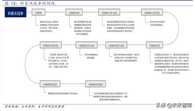 好战的美国：1980年以来美国历次对外战争的动因分析