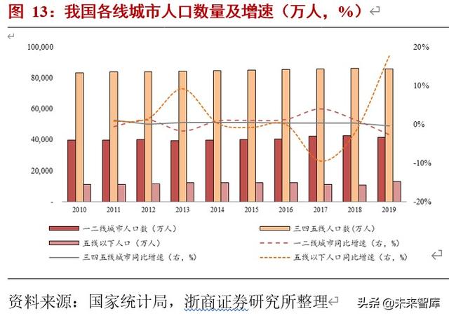 食品行业投资策略：食品新经济崛起，被忽视的细分领域有望重估