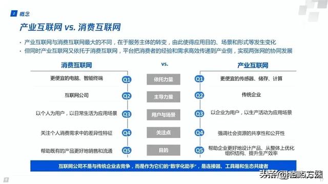 最新产业知识汇总图谱