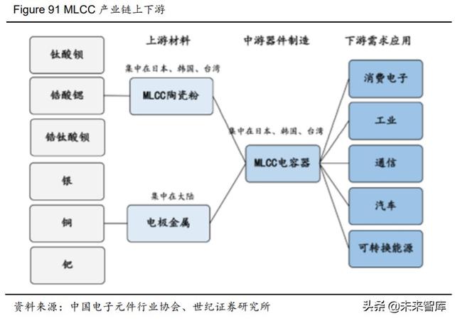 电子行业下半年投资策略:关注5G消费电子创新与国产替代趋势