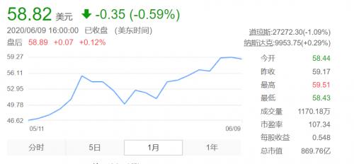 半年市值增70%，超额认购26倍，回归港股的京东“苦尽甘来”了？