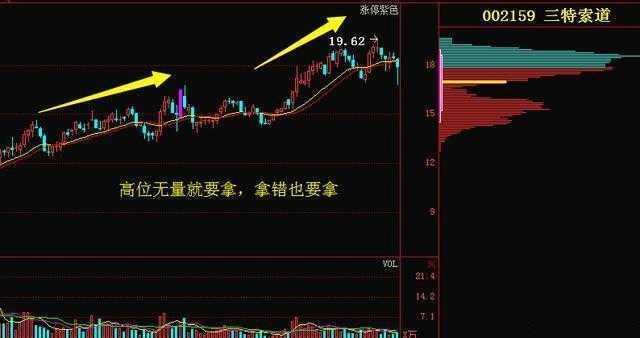 当全世界股票都是T+0，为何中国股市是T+1？