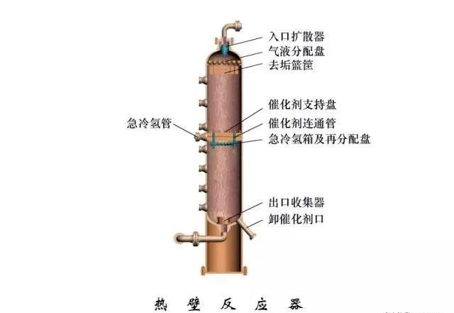 东道尔水处理：150张化工工艺流程图来了，建议收藏转发