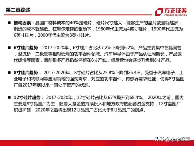 半导体大硅片行业104页深度研究报告
