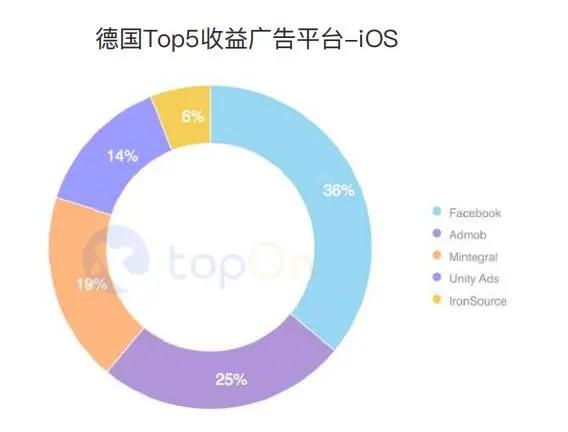 买量必读：2020H1全球手游买量与变现数据报告