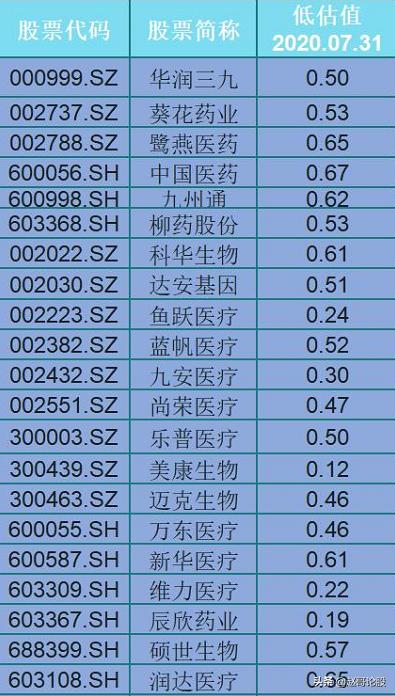 生物医药正当时！容易被忽视的生物疫苗龙头+医药龙头，低估值