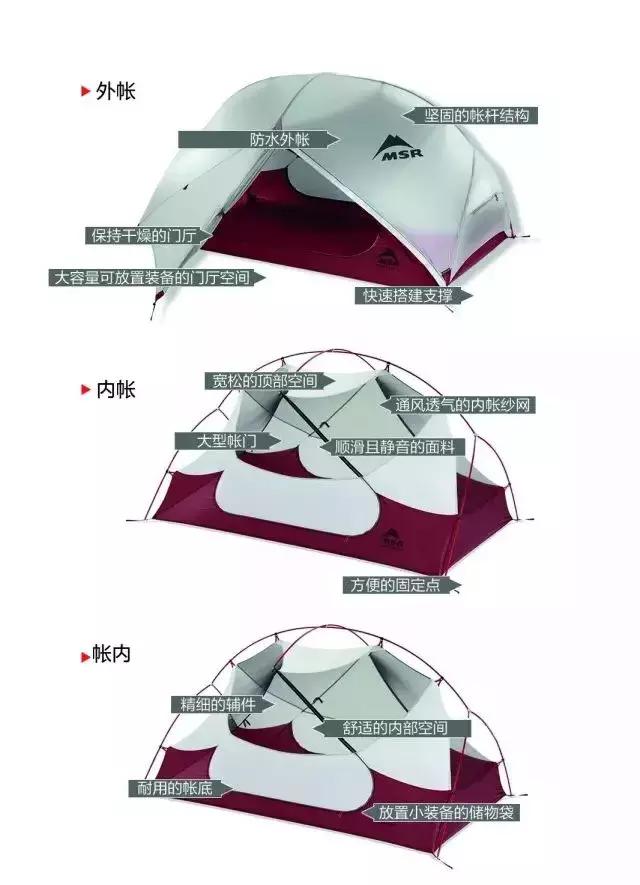 如何挑選一款合適的帳篷？不懂、看這里