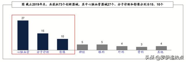 备战后白酒时代，近期医疗器械赛道要优于医药赛道