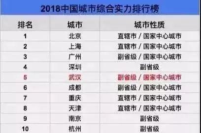真羡慕，敢留在武汉的人