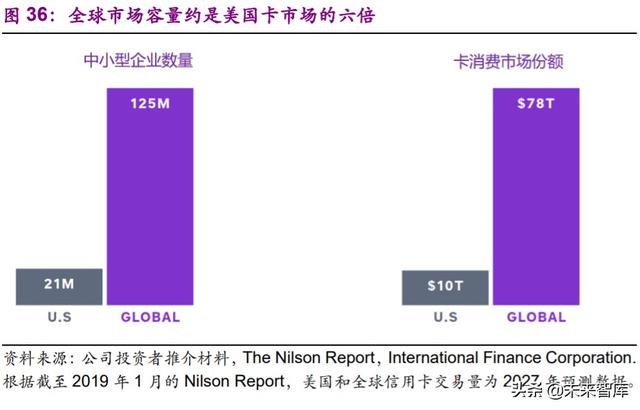 第三方支付行业深度研究及投资机会分析：小店经济，大有乾坤