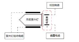 PID传感器的寿命