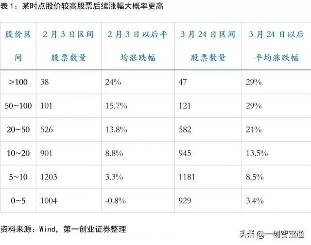 注册制时代如何掘金成长标的？