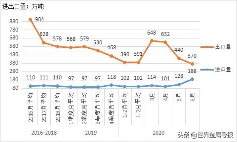 张龙强：2020年上半年中国钢铁市场分析与下半年预测