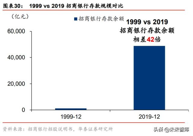 券商行业深度报告：从管理模式革新看龙头券商崛起