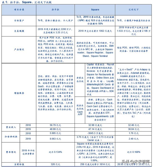 金融科技专题报告：第三方支付行业深度研究