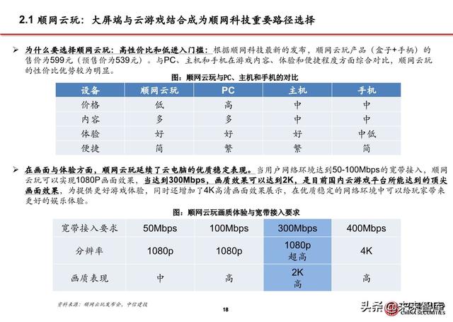 5G应用之大屏云游戏行业专题报告：云游戏落地的第一个场景