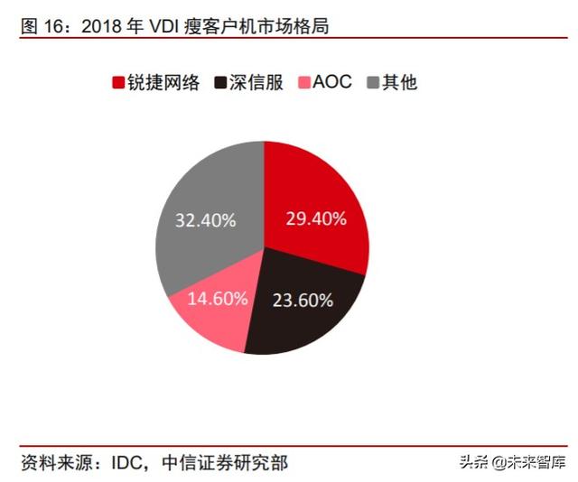 云基础设施专题研究：云桌面，在线办公时代核心赛道