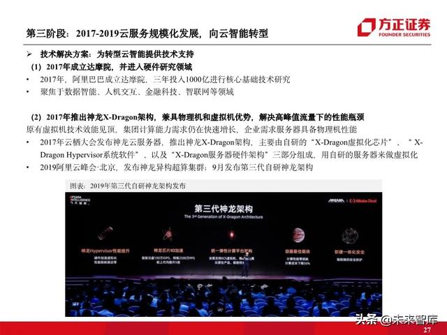 阿里云专题报告：十年磨一剑，做数字经济时代的造风者