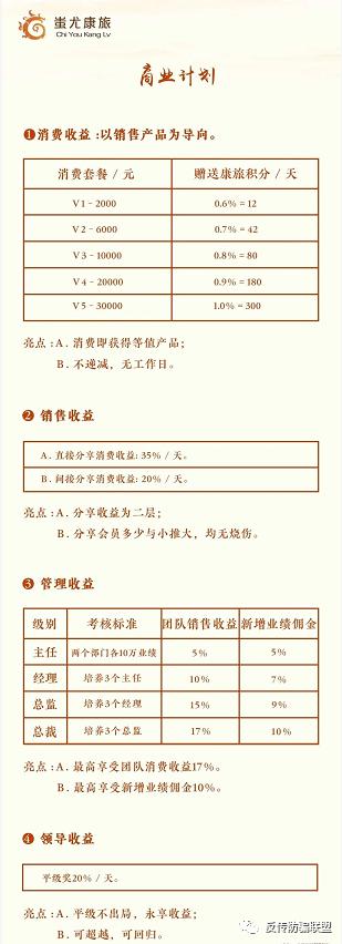 湖南蚩尤康旅真相调查投资3万每天返现300元董事长被指关系非常硬