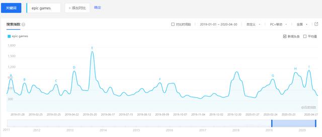 Steam瞧不上的平台，靠365天高强度自黑，终被玩家冲成404服务器